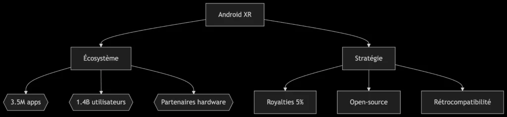 L'Effet Réseau Nucléaire google I/O diagram L'Effet Réseau Nucléaire google I/O diagram