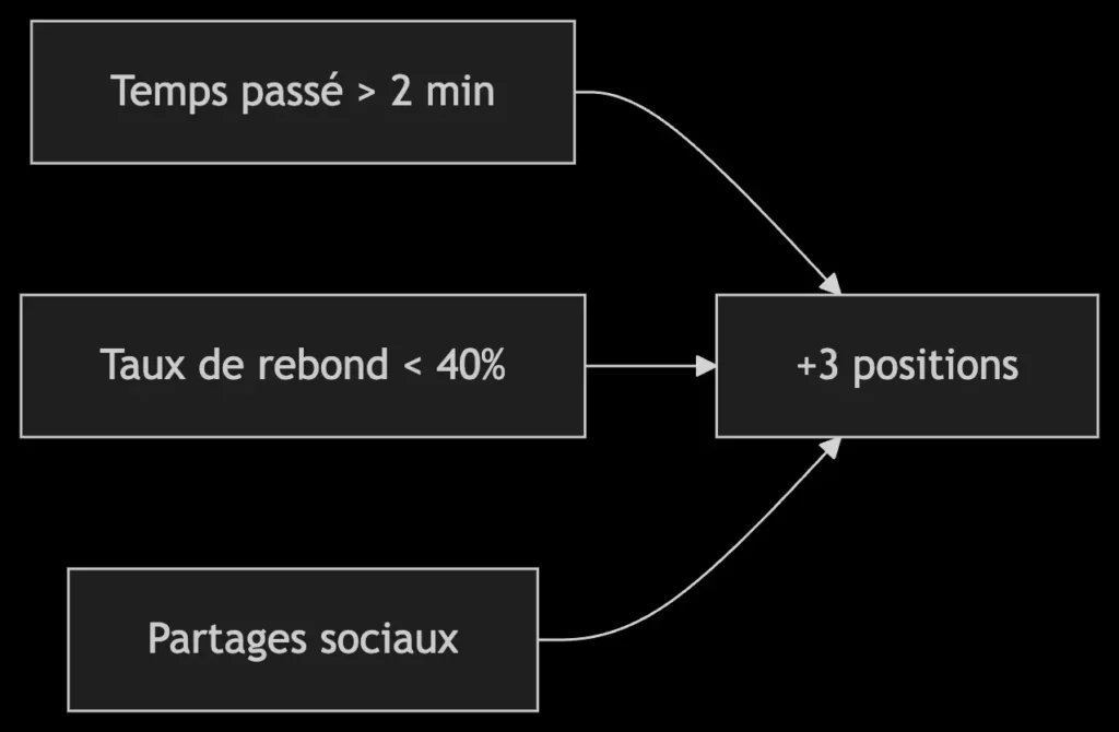 Les signaux utilisateur Les signaux utilisateur