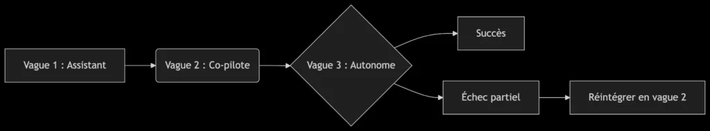 schema agent ia schema agent ia